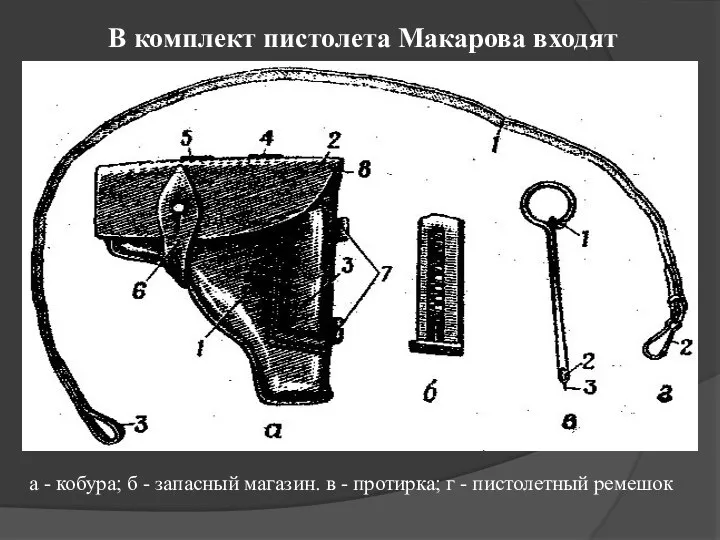 В комплект пистолета Макарова входят а - кобура; б - запасный магазин.