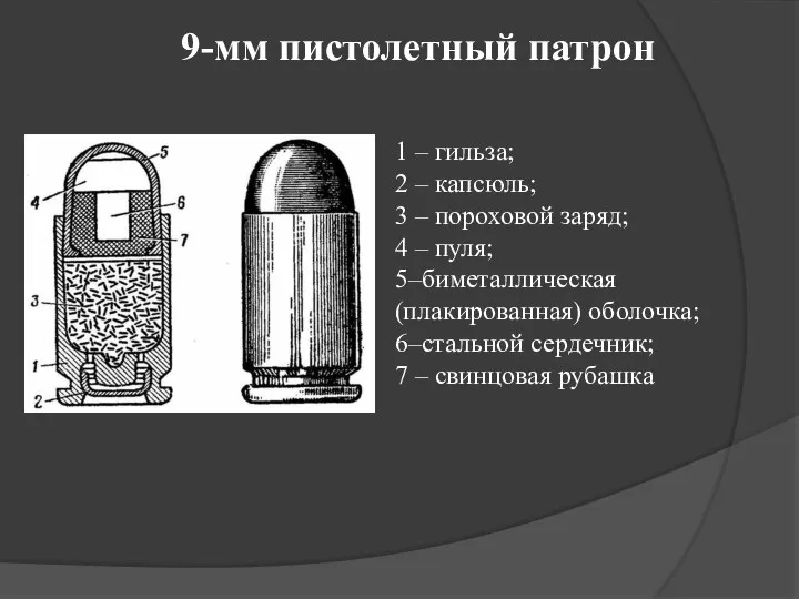 9-мм пистолетный патрон 1 – гильза; 2 – капсюль; 3 – пороховой