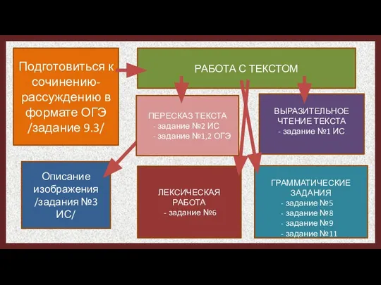 ЛЕКСИЧЕСКАЯ РАБОТА - задание №6 Описание изображения /задания №3 ИС/ Подготовиться к