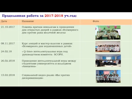 Проделанная работа за 2017-2018 уч.год: 24.02.18 « Q-time» интеллектуальная игра под NNIININININININ руководством комитета SCOPH.