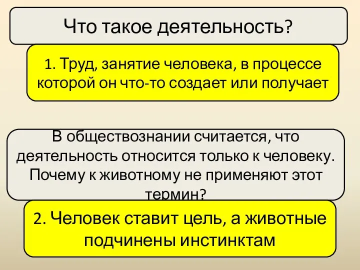 Что такое деятельность? 1. Труд, занятие человека, в процессе которой он что-то