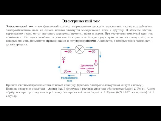 Электрический ток Электрический ток – это физический процесс направленного движения заряженных частиц