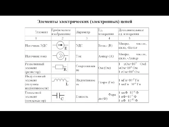 Элементы электрических (электронных) цепей