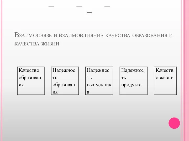 Взаимосвязь и взаимовлияние качества образования и качества жизни