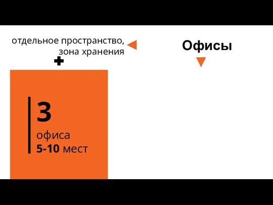 Офисы 3 офиса 5-10 мест отдельное пространство, зона хранения