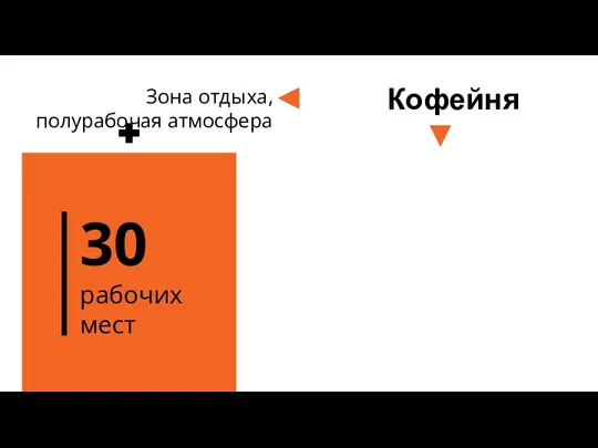 Кофейня 30 рабочих мест Зона отдыха, полурабочая атмосфера