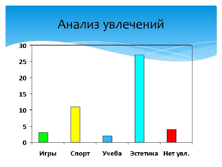 Анализ увлечений