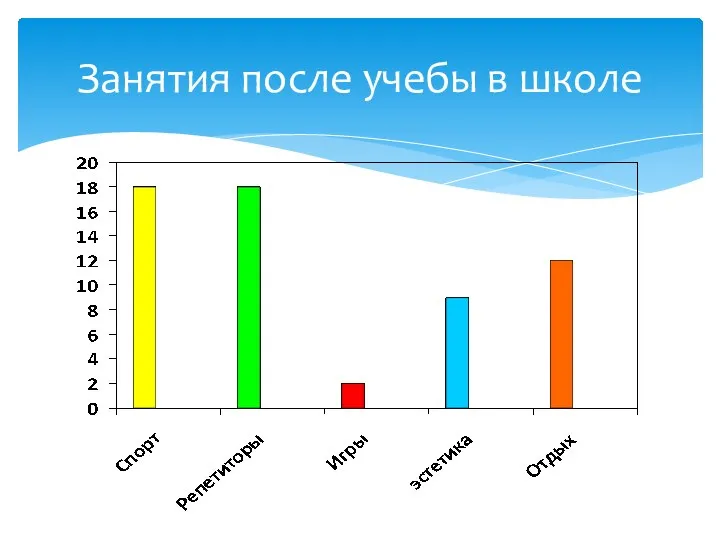 Занятия после учебы в школе