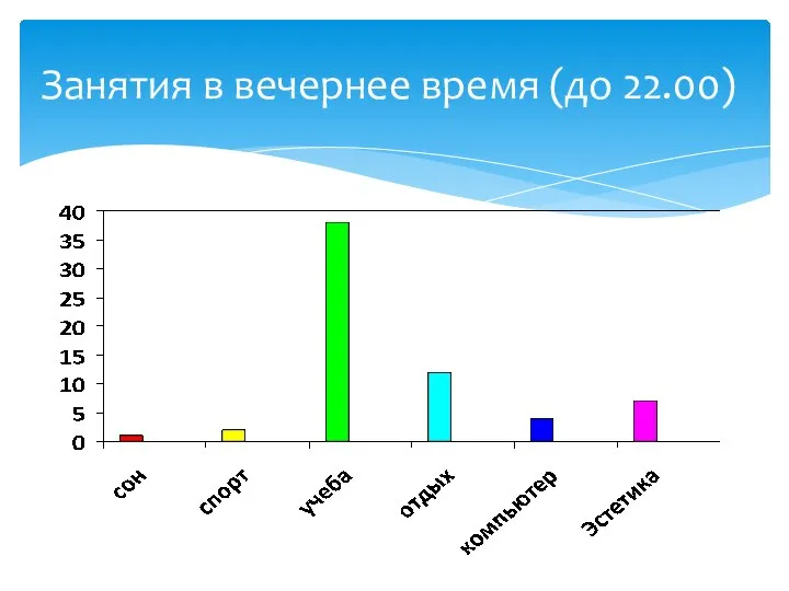 Занятия в вечернее время (до 22.00)