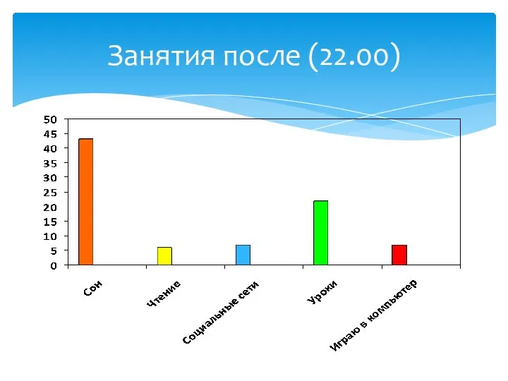 Занятия после (22.00)