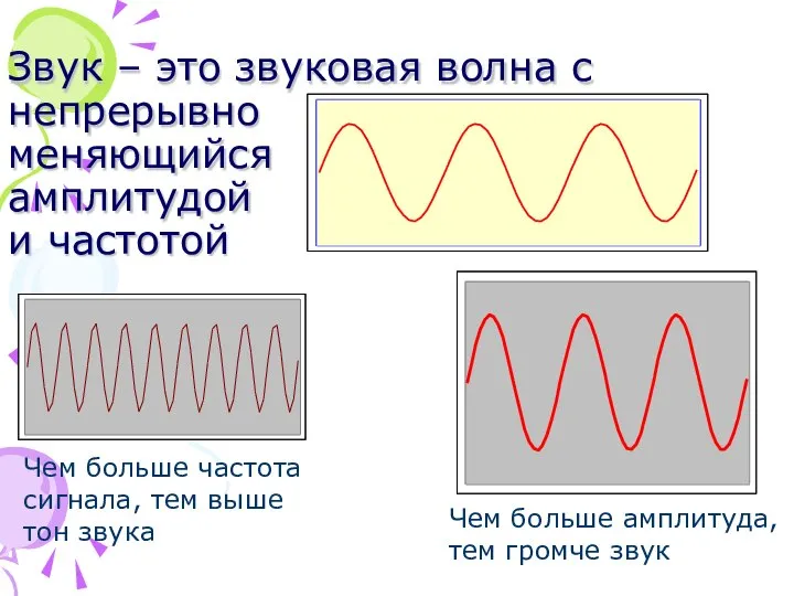 Звук – это звуковая волна с непрерывно меняющийся амплитудой и частотой Чем
