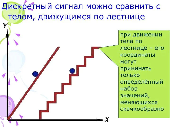 Дискретный сигнал можно сравнить с телом, движущимся по лестнице при движении тела