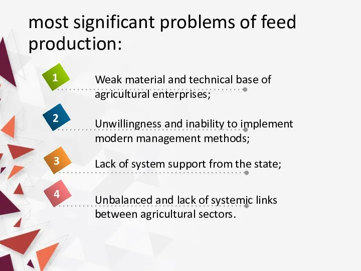 most significant problems of feed production: