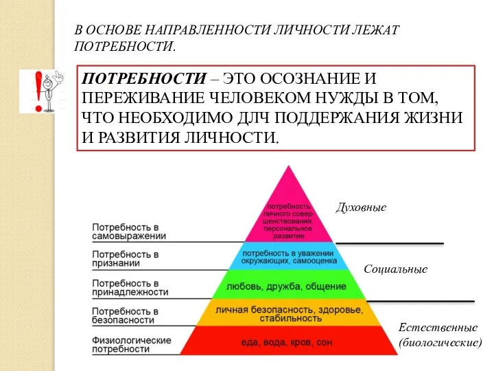 В ОСНОВЕ НАПРАВЛЕННОСТИ ЛИЧНОСТИ ЛЕЖАТ ПОТРЕБНОСТИ. ПОТРЕБНОСТИ – ЭТО ОСОЗНАНИЕ И ПЕРЕЖИВАНИЕ