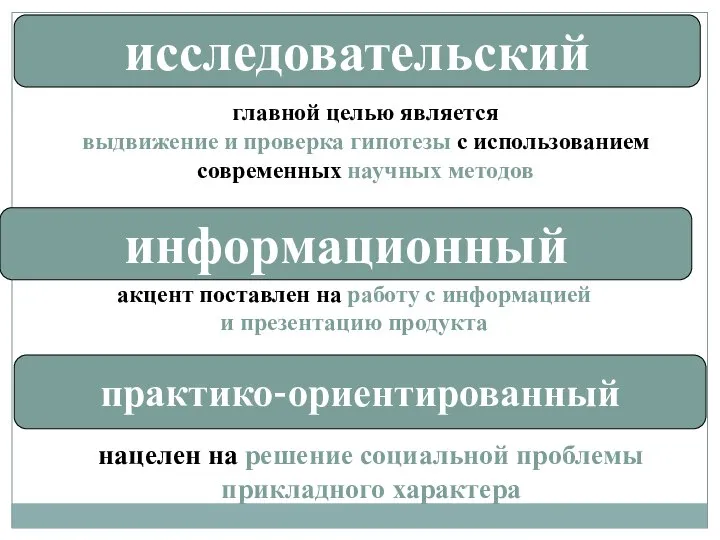 исследовательский главной целью является выдвижение и проверка гипотезы с использованием современных научных