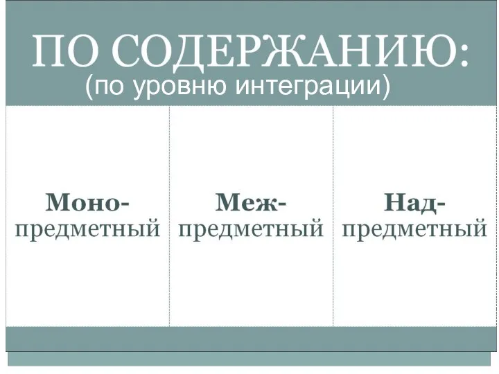 (по уровню интеграции)