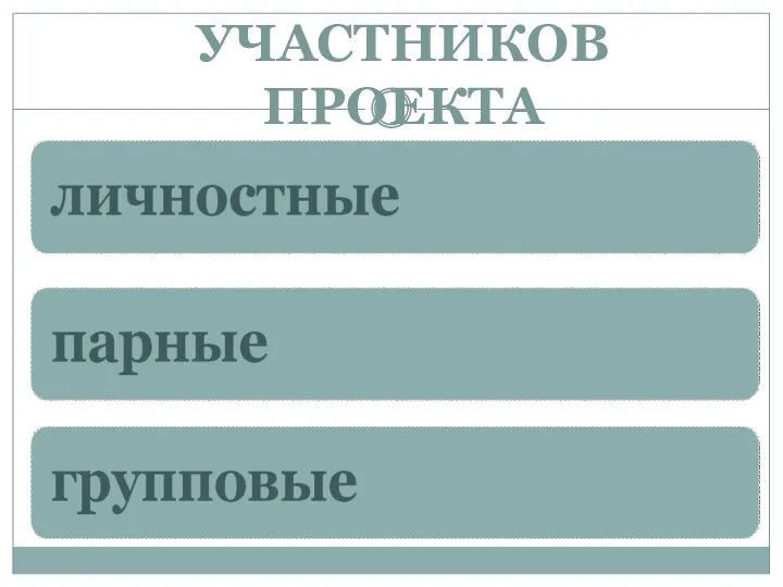 ПО КОЛИЧЕСТВУ УЧАСТНИКОВ ПРОЕКТА