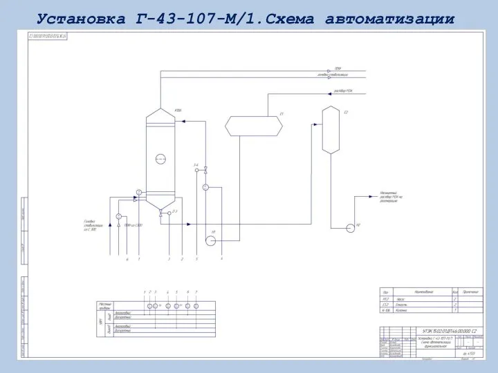 Установка Г-43-107-М/1.Схема автоматизации