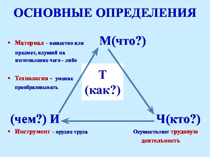 Т (как?) ОСНОВНЫЕ ОПРЕДЕЛЕНИЯ Материал – вещество или М(что?) предмет, идущий на