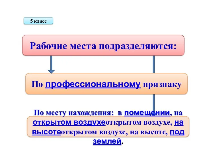 По профессиональному признаку По месту нахождения: в помещении, на открытом воздухеоткрытом воздухе,