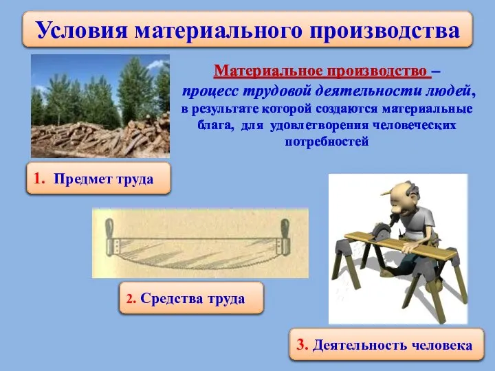 Материальное производство – процесс трудовой деятельности людей, в результате которой создаются материальные