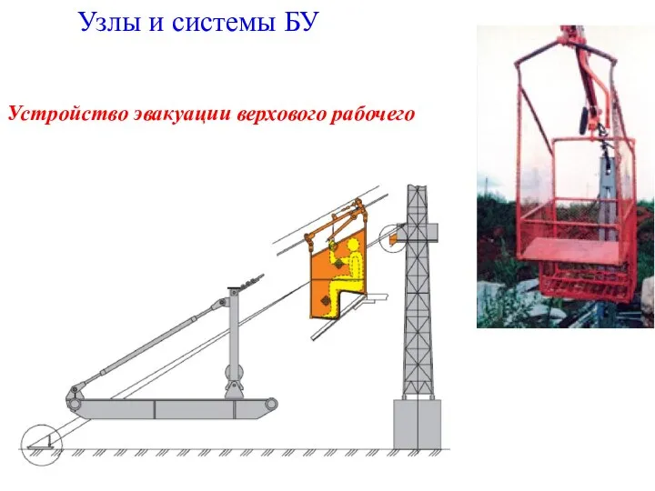 Узлы и системы БУ Устройство эвакуации верхового рабочего