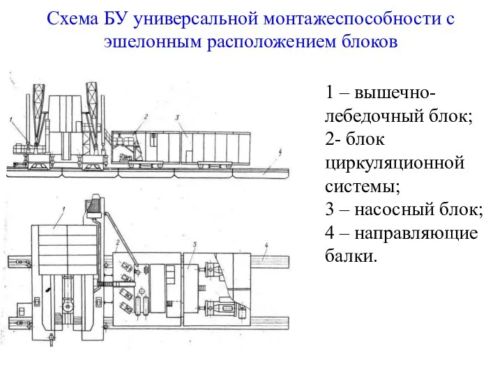 Схема БУ универсальной монтажеспособности с эшелонным расположением блоков 1 – вышечно-лебедочный блок;