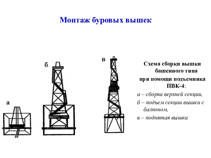 Монтаж буровых вышек Схема сборки вышки башенного типа при помощи подъемника ПВК-4: