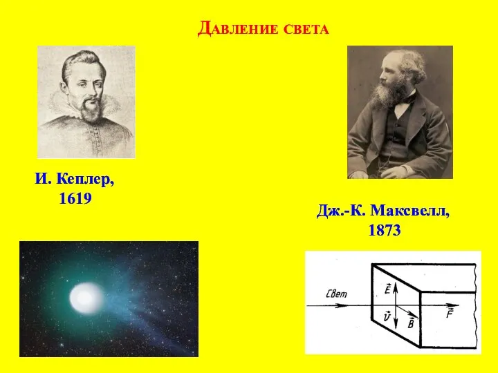 Дж.-К. Максвелл, 1873 И. Кеплер, 1619 Давление света