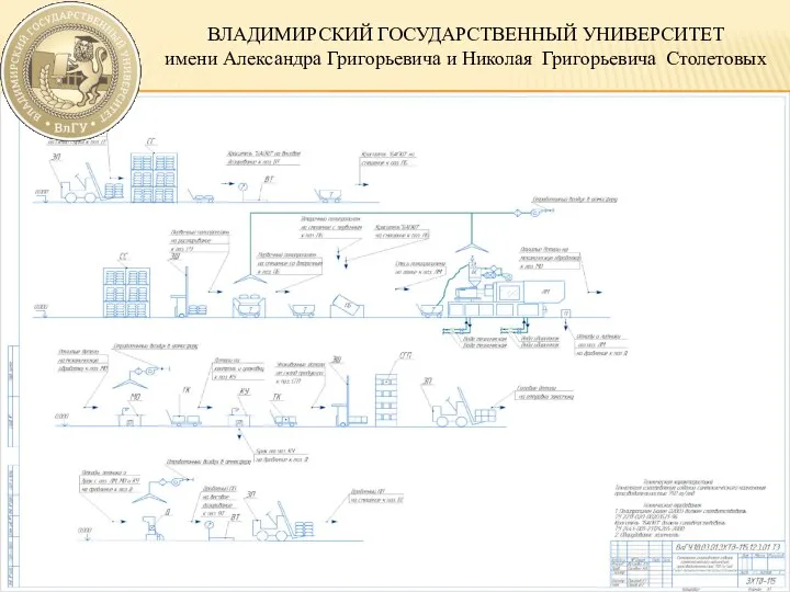 2 ВЛАДИМИРСКИЙ ГОСУДАРСТВЕННЫЙ УНИВЕРСИТЕТ имени Александра Григорьевича и Николая Григорьевича Столетовых