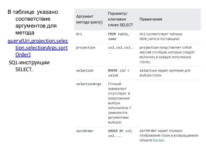 В таблице указано соответствие аргументов для метода query(Uri,projection,selection,selectionArgs,sortOrder) SQL-инструкции SELECT.