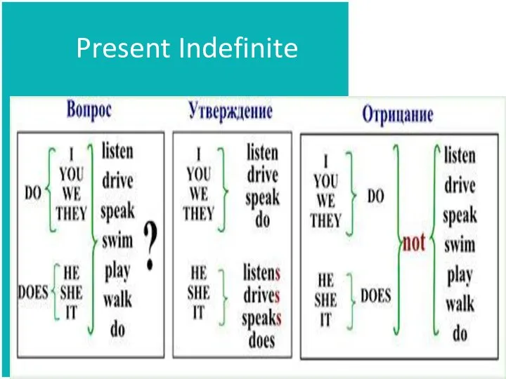 Present Indefinite