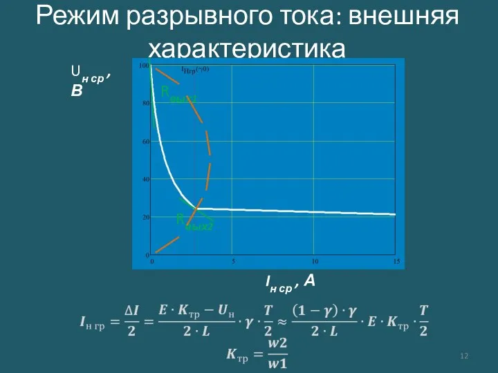 Режим разрывного тока: внешняя характеристика Uн ср , В Iн ср , А Rвых2 Rвых1