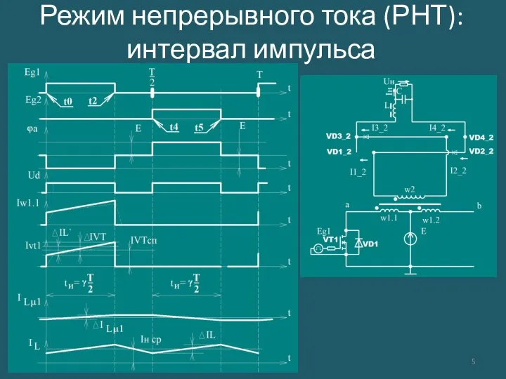 Режим непрерывного тока (РНТ): интервал импульса