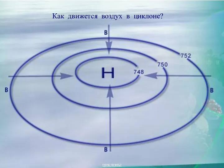 ЦИКЛОНЫ Как движется воздух в циклоне?