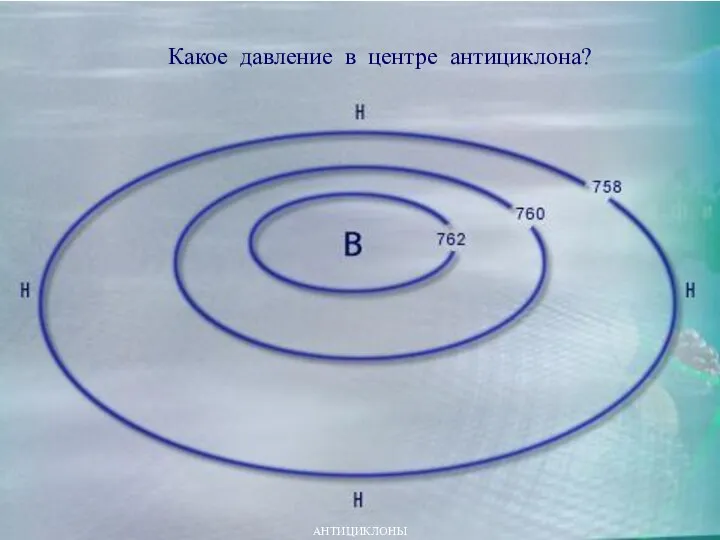 АНТИЦИКЛОНЫ Какое давление в центре антициклона?