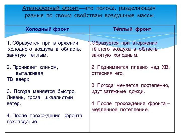 Атмосферный фронт—это полоса, разделяющая разные по своим свойствам воздушные массы