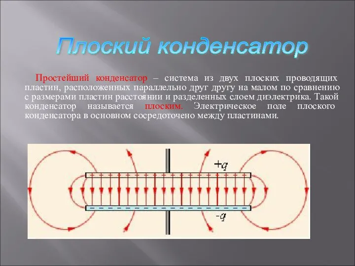 Простейший конденсатор – система из двух плоских проводящих пластин, расположенных параллельно друг