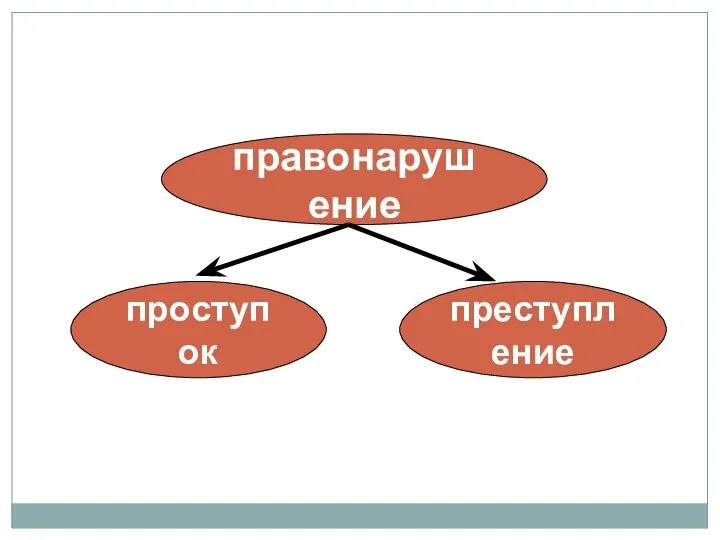 правонарушение проступок преступление