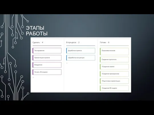 ЭТАПЫ РАБОТЫ