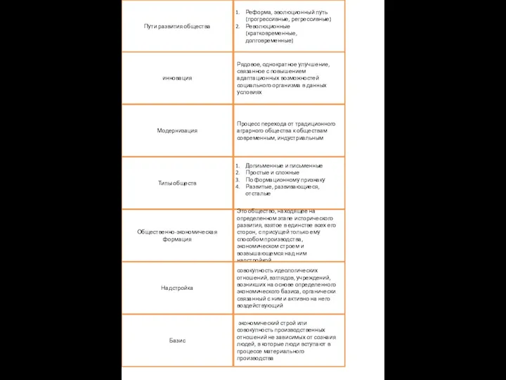 Пути развития общества Реформа, эволюционный путь (прогрессивные, регрессивные) Революционные (кратковременные, долговременные) инновация