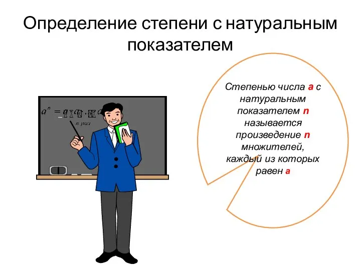 Определение степени с натуральным показателем Степенью числа a с натуральным показателем n