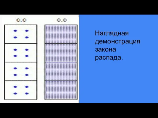 Наглядная демонстрация закона распада.