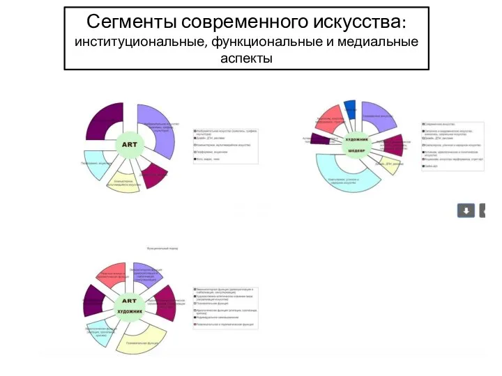 Сегменты современного искусства: институциональные, функциональные и медиальные аспекты