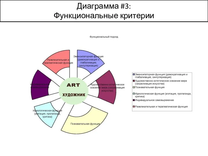 Диаграмма #3: Функциональные критерии