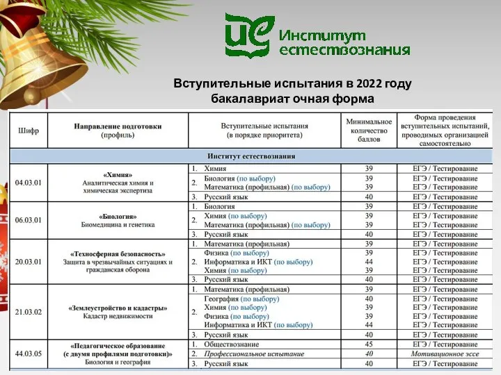 Вступительные испытания в 2022 году бакалавриат очная форма