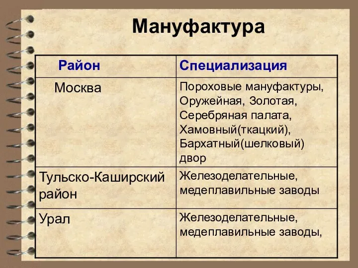 Мануфактура