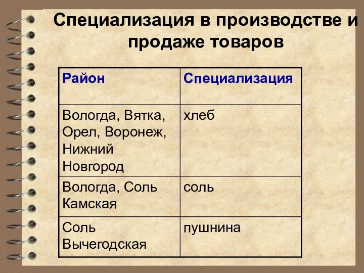 Специализация в производстве и продаже товаров