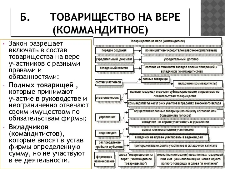 Б. ТОВАРИЩЕСТВО НА ВЕРЕ (КОММАНДИТНОЕ) Закон разрешает включать в состав товарищества на