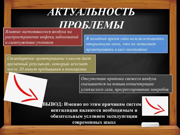 АКТУАЛЬНОСТЬ ПРОБЛЕМЫ Влияние застоявшегося воздуха на распространение инфекц.заболеваний и самочувствие учеников Отсутствие